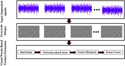 Gearbox fault diagnosis using improved feature representation and multitask learning